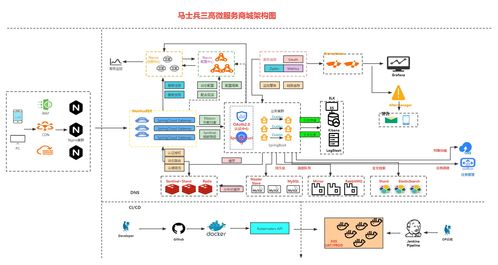 高并发商城项目描述 csdn博客