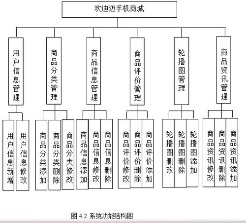 基于springboot实现迪迈手机商城设计系统项目