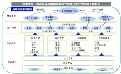 如何盘点人才 发现高潜人才 掌握了这五个步骤就够了