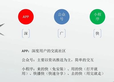 电商版微信小程序商城系统,入口多获客快