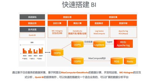 玩吧高速增长的数据上云实践