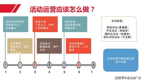 运营体系索引 关于用户 内容和活动