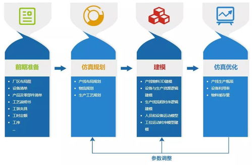 工赋开发者社区 西门子 达索 施耐德 罗克韦尔等巨头数字化工厂仿真软件