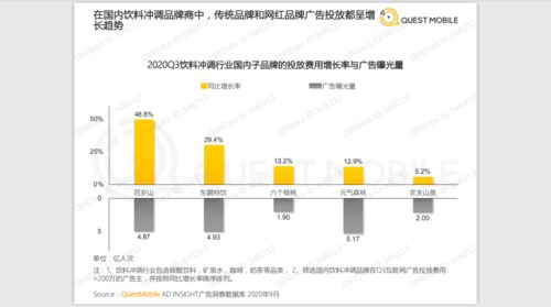 2020泛娱乐消费营销洞察 