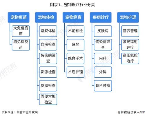 预见2023 2023年中国宠物医疗行业全景图谱 附市场规模 竞争格局和发展前景等