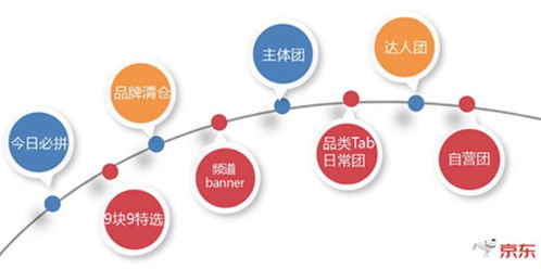 个人可在京东开店,母婴品类已开放 母婴店主你可以把店搬到京东上了