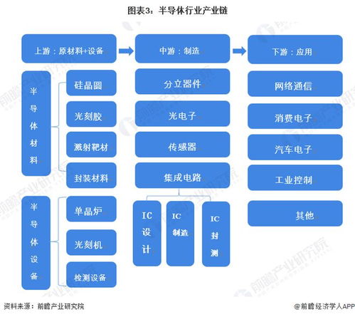 半导体行业要变天了 8家日本企业狂砸5万亿日元重振半导体,rapidus计划在2027年4月量产2nm