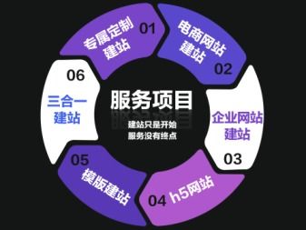 网上商城系统制作 b2b多用户商城系统 b2c系统搭建