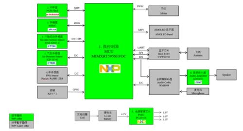 大联大世平集团推出基于nxp产品的智能手表方案