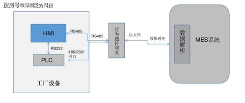 工业网关在智慧工厂数据采集的应用