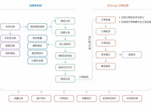 多用户商城 平台自营