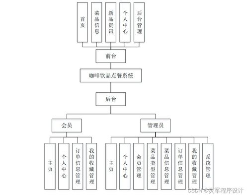 java jsp ssm咖啡饮品点餐系统