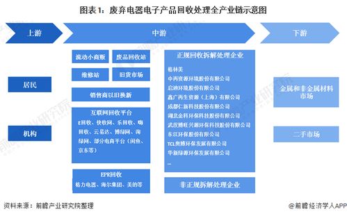 最新银回收方案 新方法能从废弃太阳能电池板中回收85 的银,回收率高达98.7