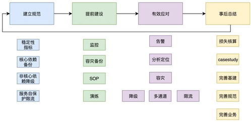 2000万日订单背后,如何保障系统的高可用