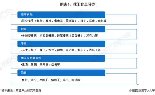 2022全国北京食品饮料展 休闲食品酒类饮料业市场前景分析及增长趋势