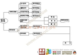 jsp设计网页 基于jsp的保险理赔设计